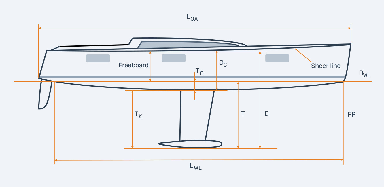 Introducing the hull Navalapp