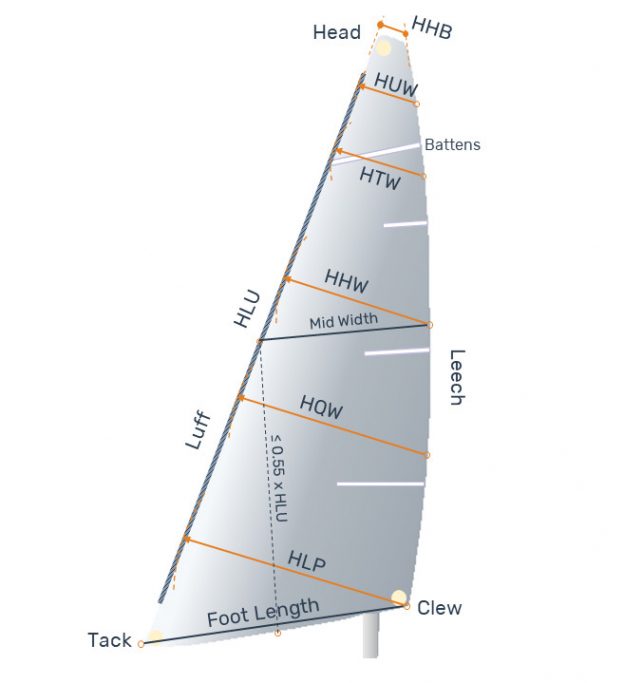 International Measurement System Sails Navalapp