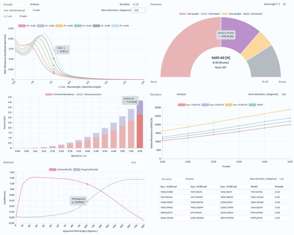 Navalapp Sailing Yacht Design Performance
