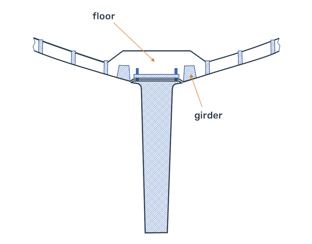 ISO 122159 Determination of bolt diameters of bolted ballast keels